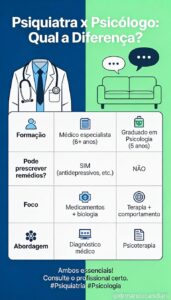 Diferença Psiuiatra Psicólogo