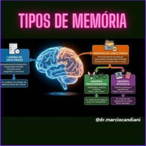 Avaliação de memória e demência em idosos em belo horizonte